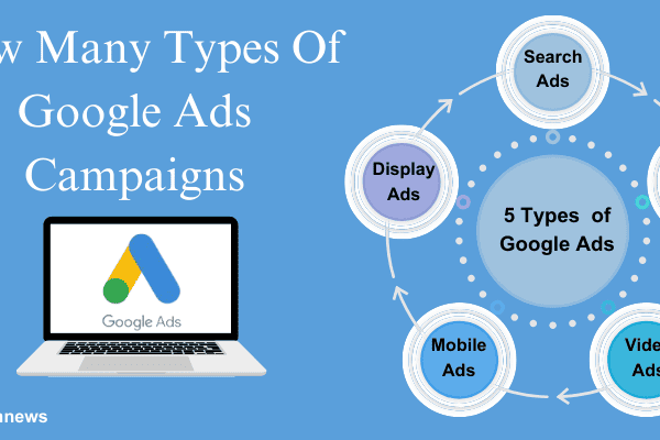 Types Of Google Ads Campaigns