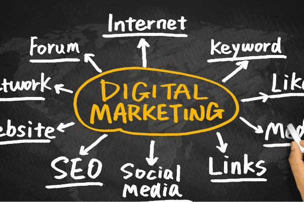 What Is Digital Marketing Types and Examples