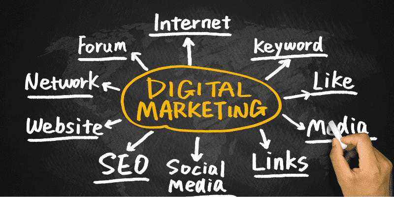 What Is Digital Marketing Types and Examples