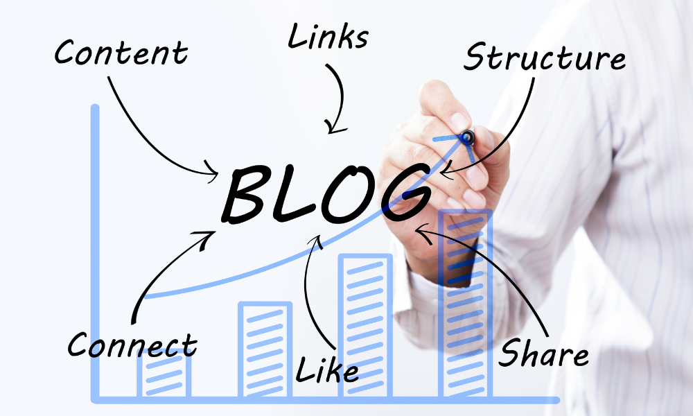 blog page
