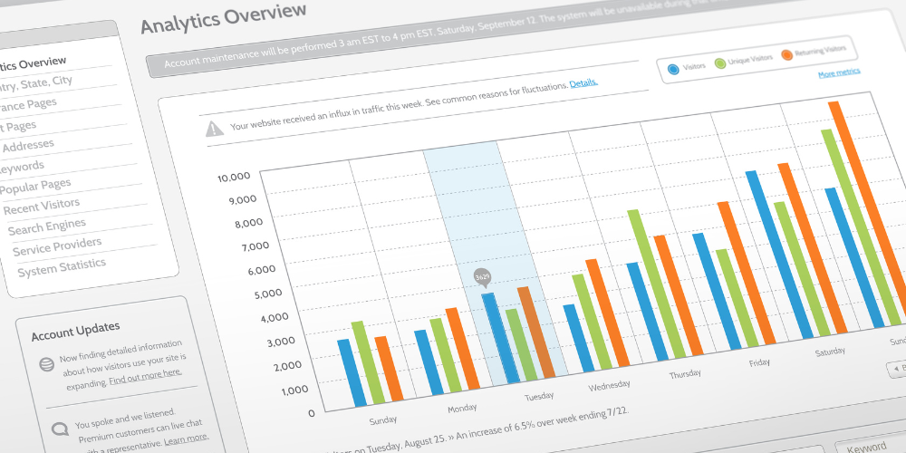 Advanced Segmentation in Google Analytics Unlocking Deeper Insights