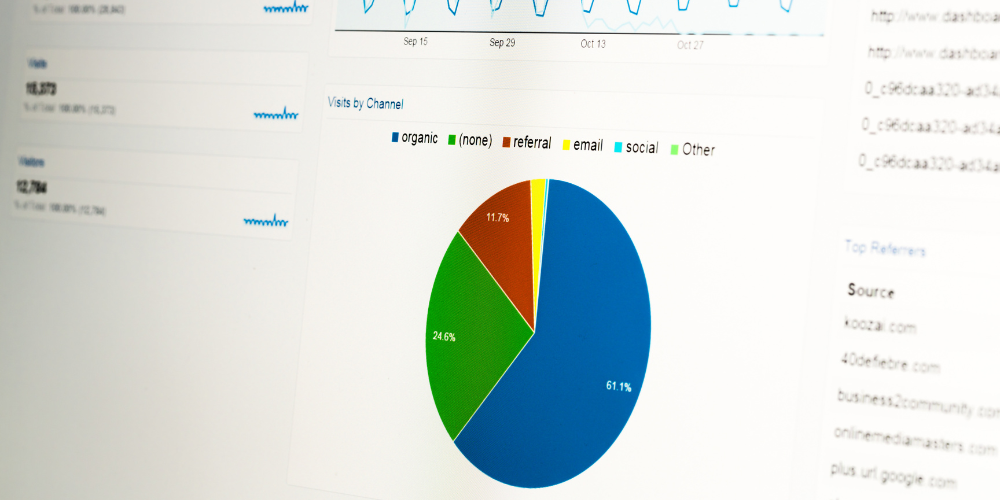 Analyzing Shopping Behavior & Checkout Performance in Google Analytics